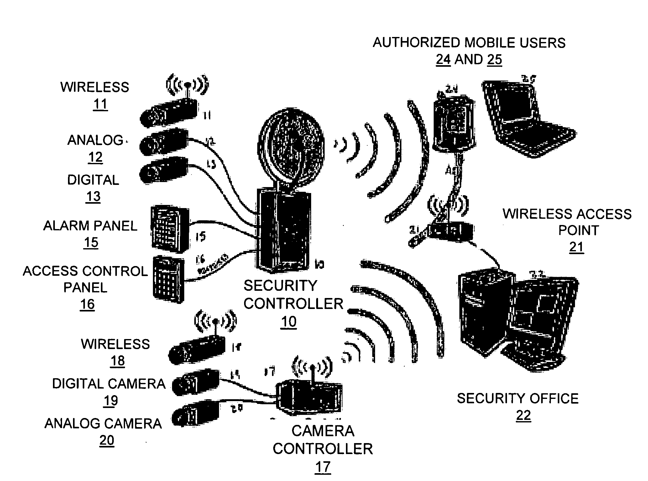 Wireless integrated security controller