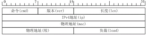 Method for discovering and selecting path of mobile Ad-Hoc network