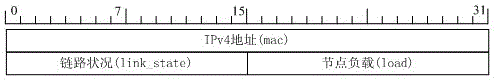 Method for discovering and selecting path of mobile Ad-Hoc network