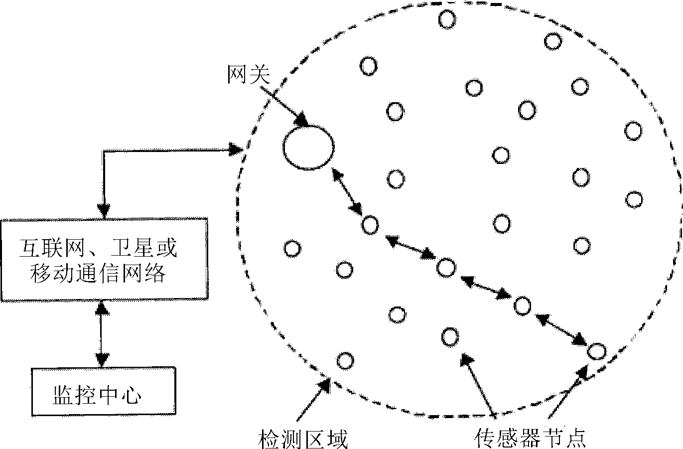 Intelligent telemetering electric meter based on wireless sensor network