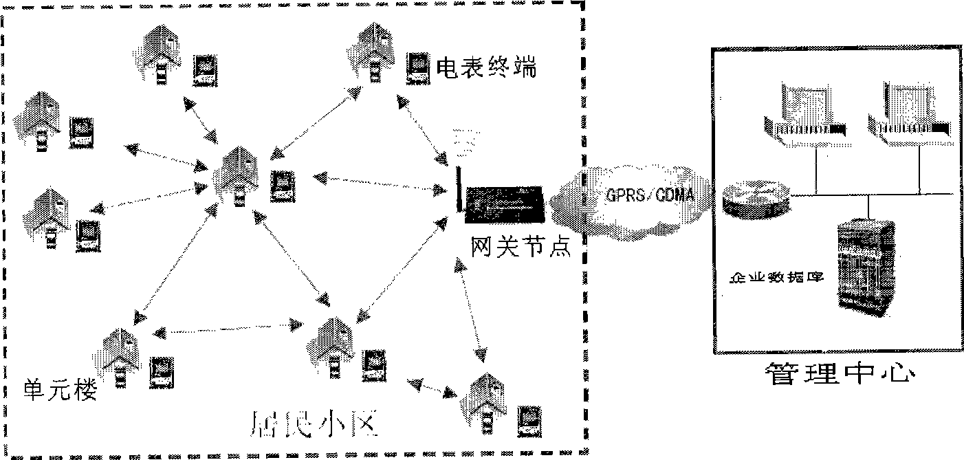 Intelligent telemetering electric meter based on wireless sensor network