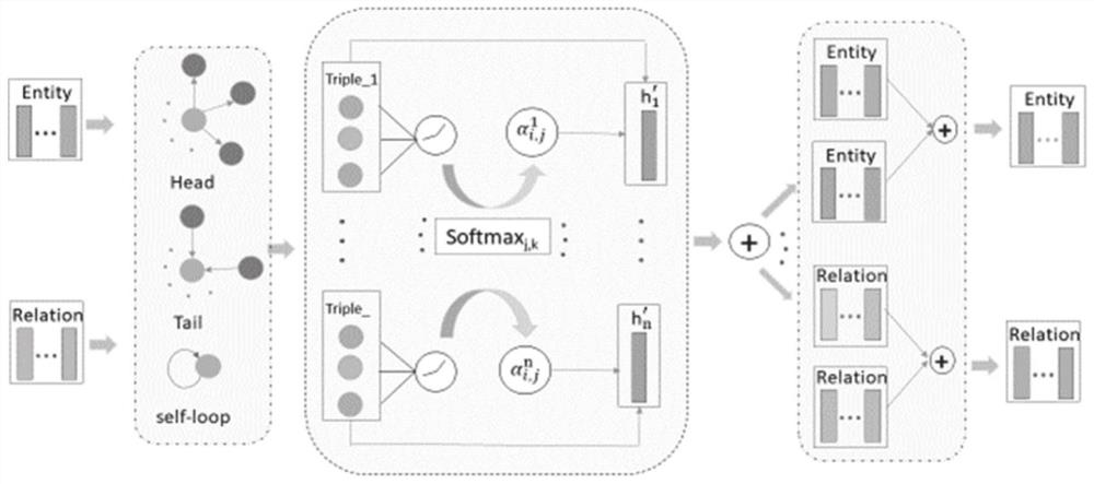 Clinical knowledge graph link prediction method and system based on relational graph attention network