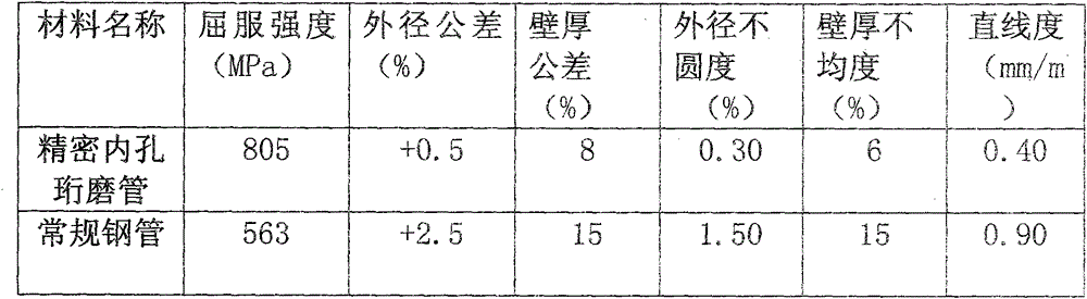 Manufacturing method for high-precision cold-drawn inner-hole honed pipe