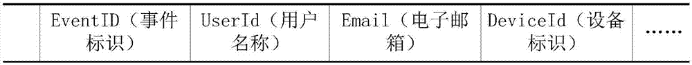 Building method and device of non-relational database index