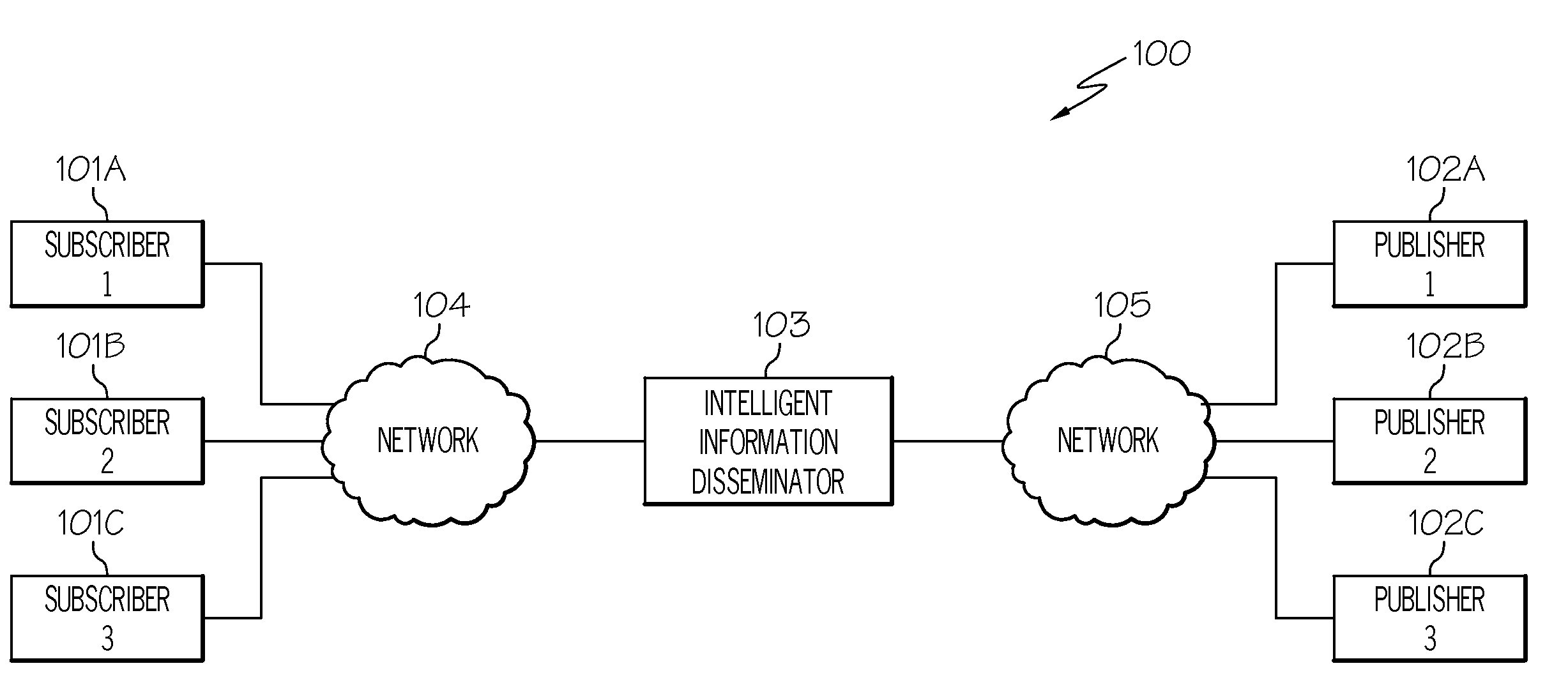 Identifying and routing of documents of potential interest to subscribers using interest determination rules