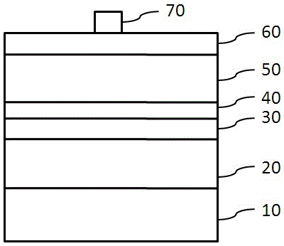 Light emitting diode and manufacturing method thereof