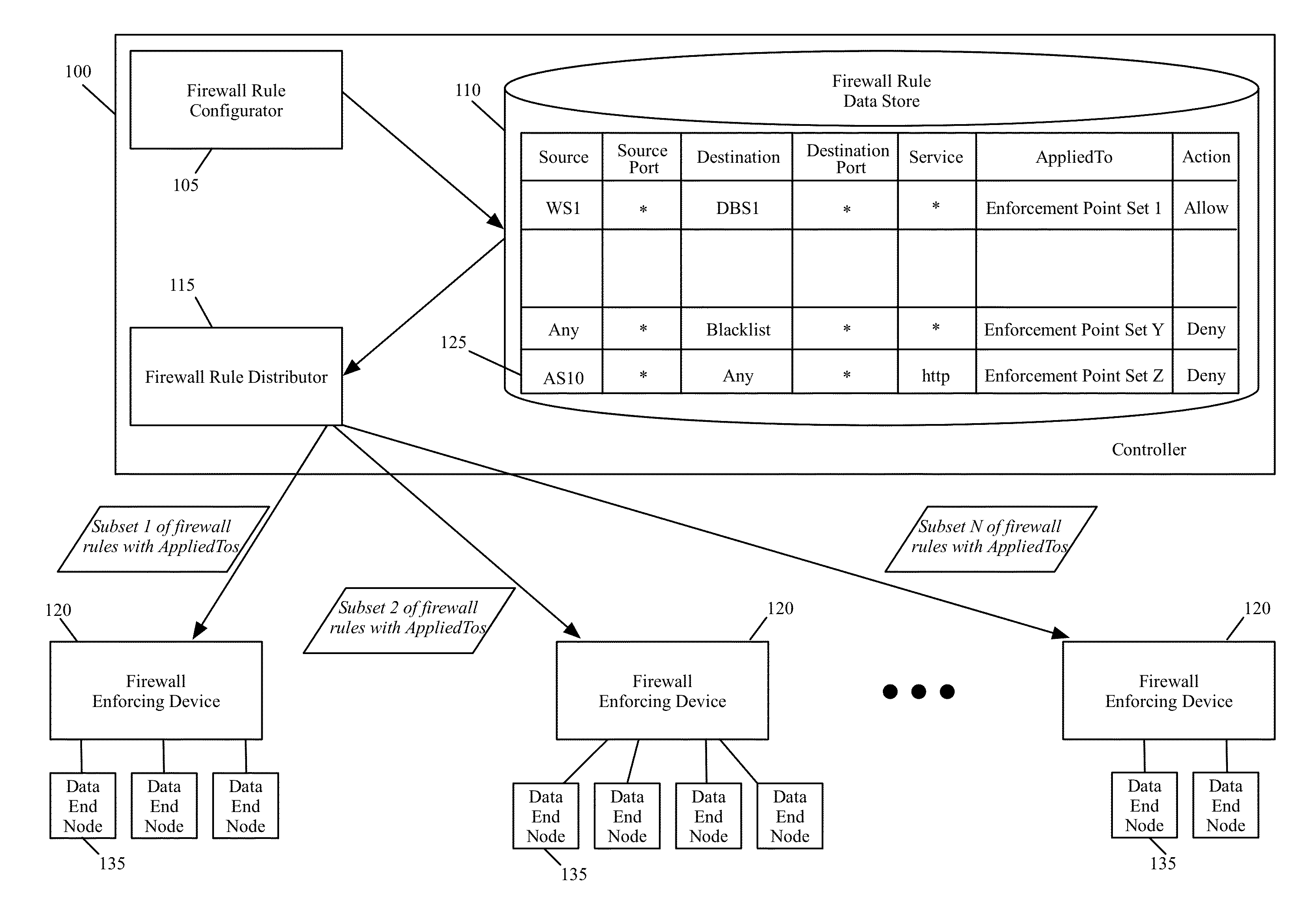 Specifying point of enforcement in a firewall rule