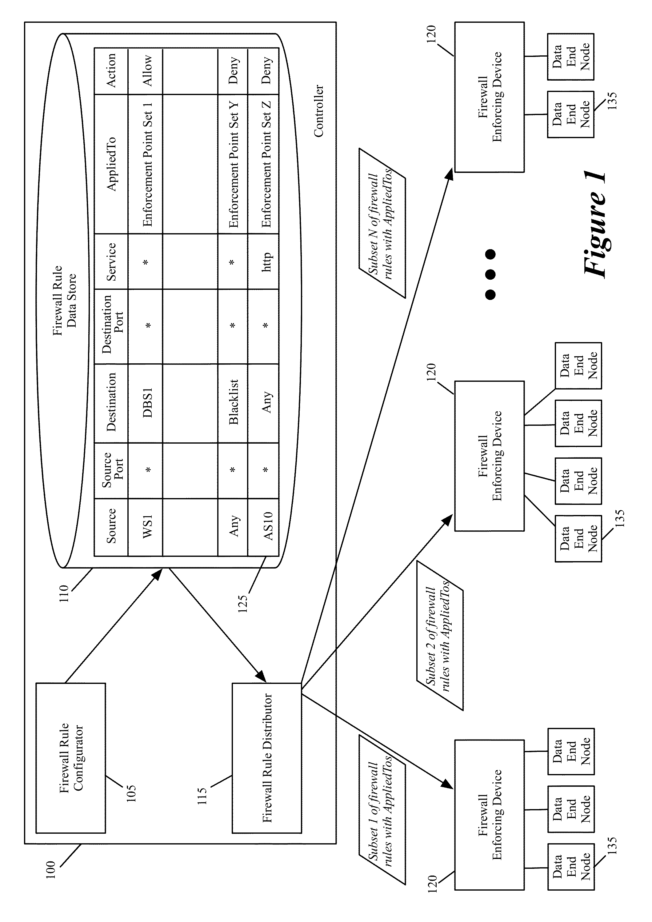 Specifying point of enforcement in a firewall rule