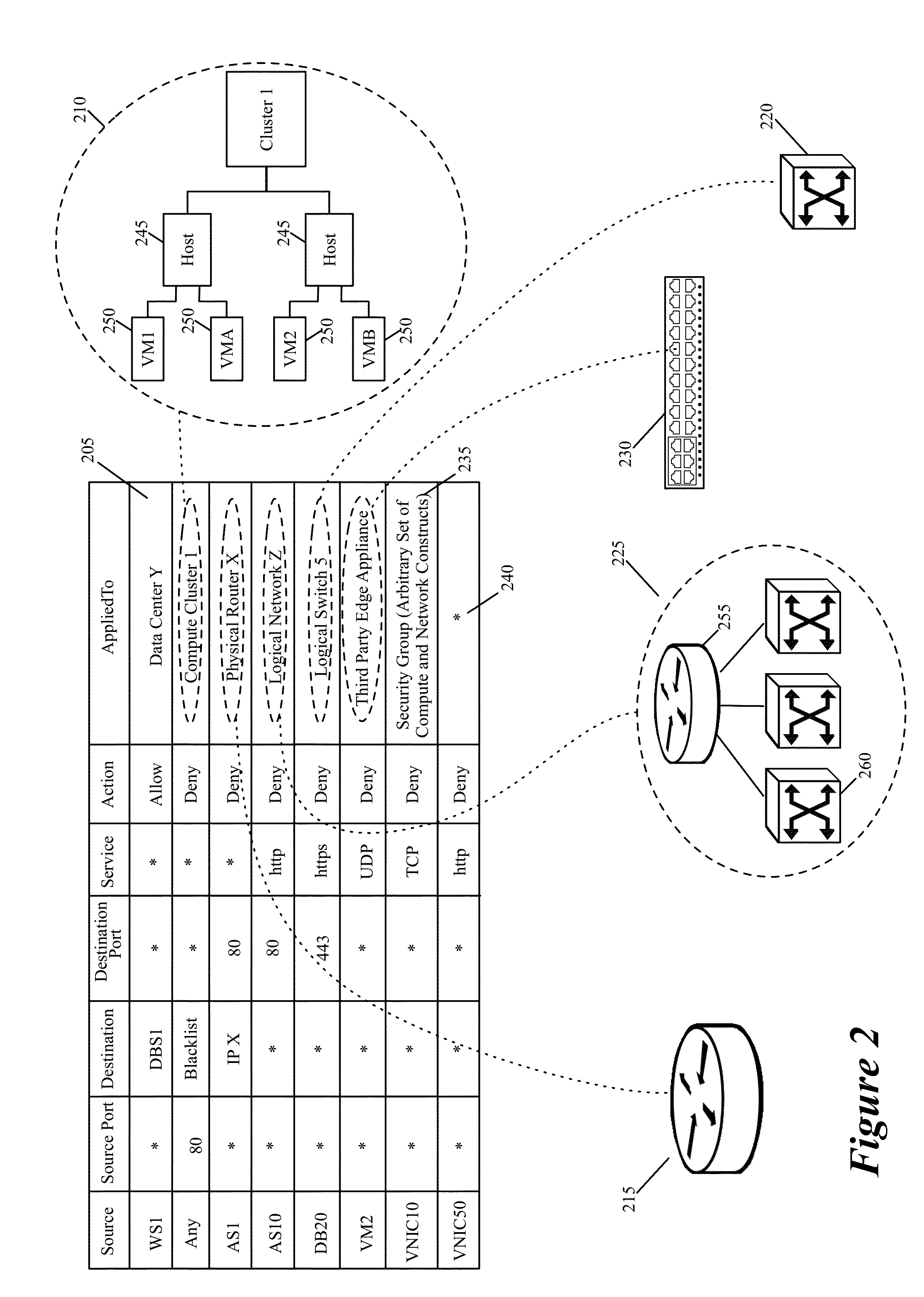 Specifying point of enforcement in a firewall rule