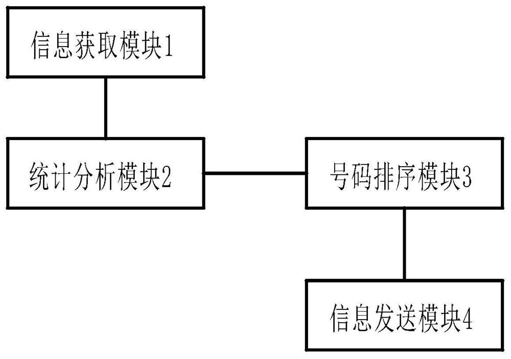 A method and system for sending information under an operator's base station