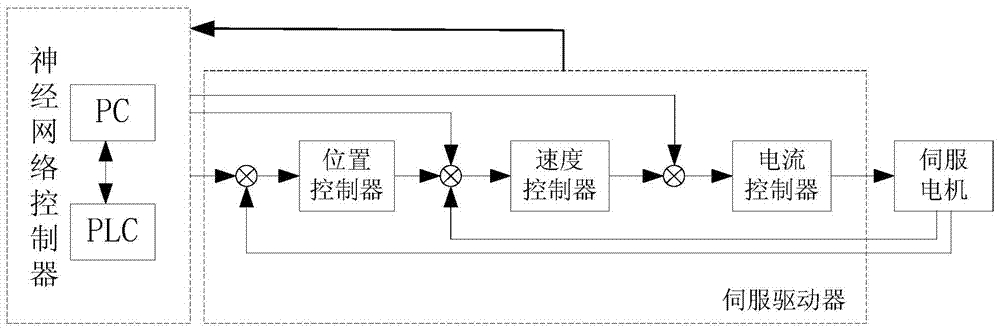 Neural network control-based reload robot position controller