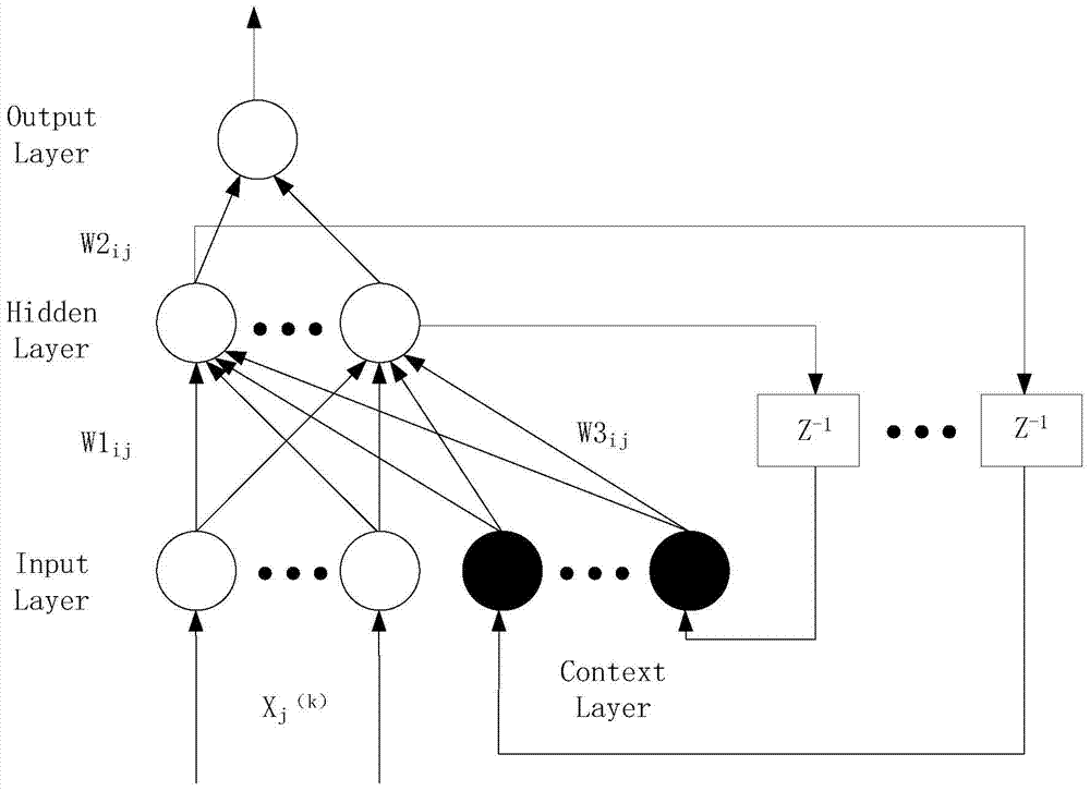 Neural network control-based reload robot position controller