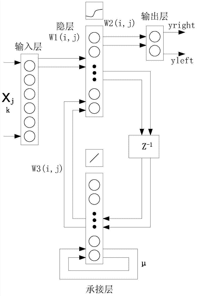 Neural network control-based reload robot position controller