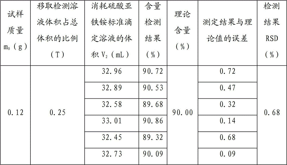 Detection method of simple substance manganese in lithium manganese phosphate