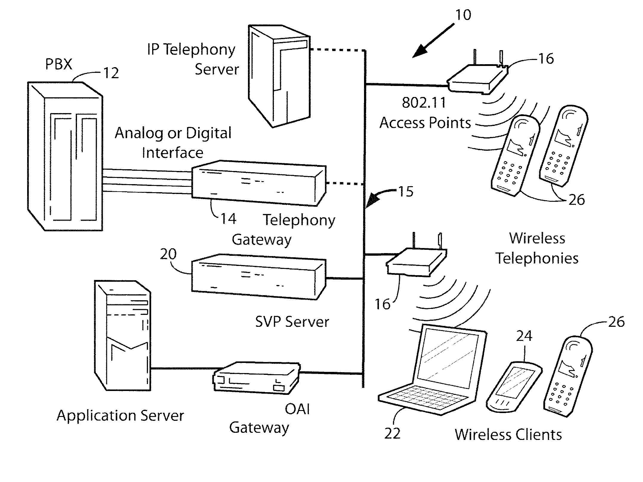 Communication network with secure access for portable users