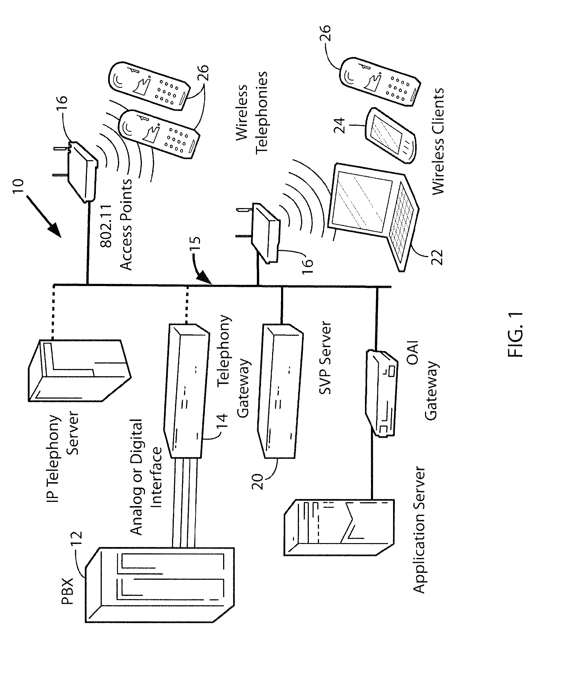 Communication network with secure access for portable users