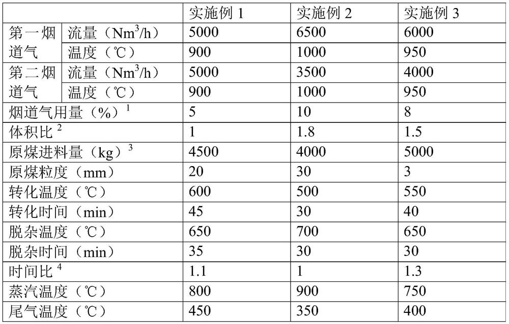 Method and system for producing clean coal by coupling power generation in a power plant