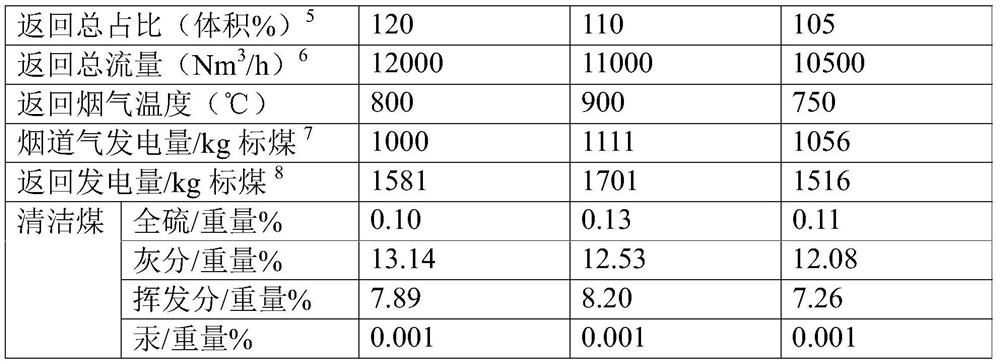 Method and system for producing clean coal by coupling power generation in a power plant