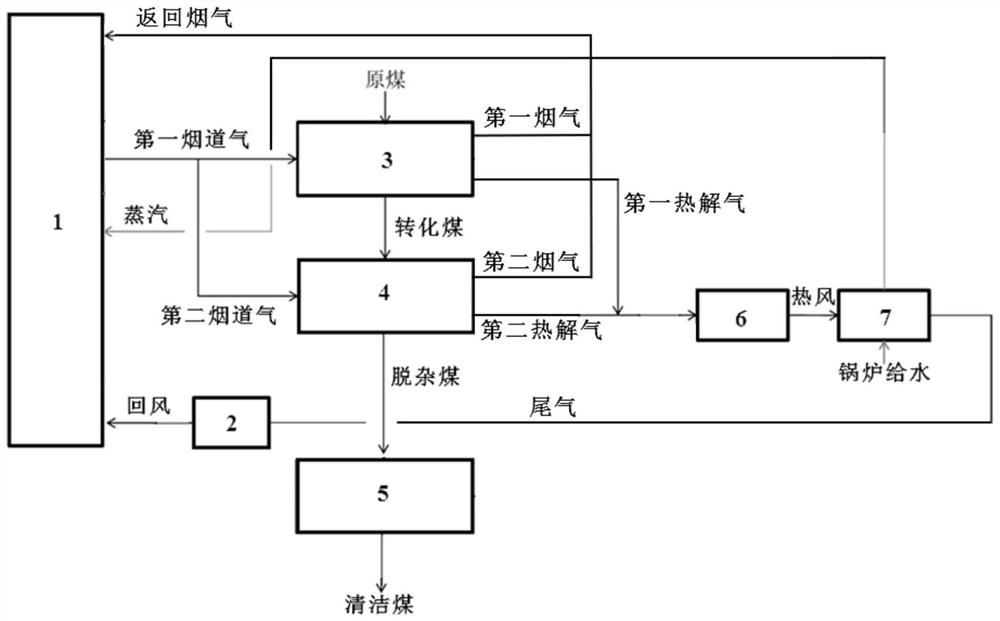 Method and system for producing clean coal by coupling power generation in a power plant