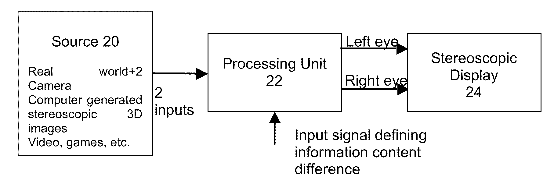 Binocular vision assessment and/or therapy