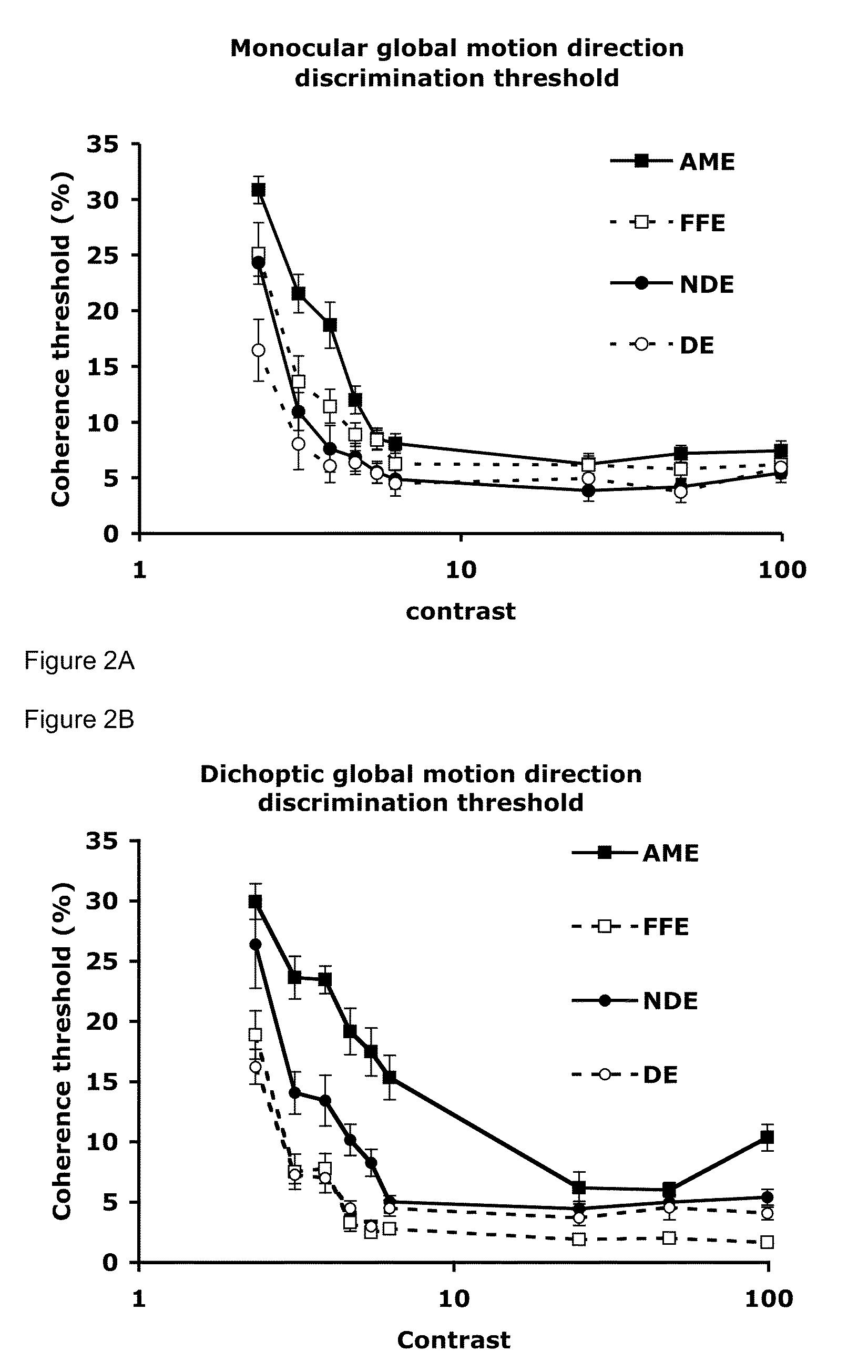 Binocular vision assessment and/or therapy