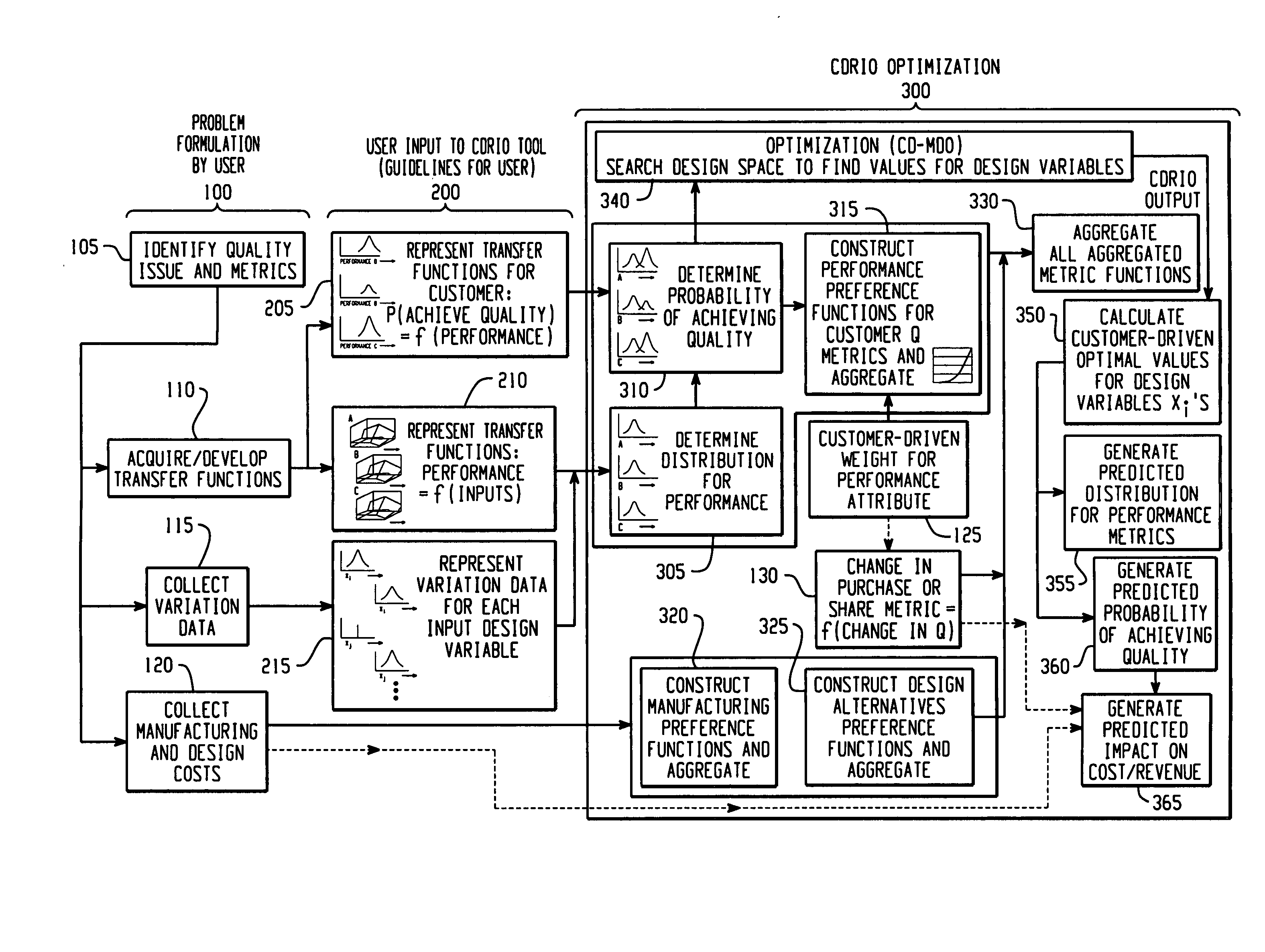 Method to determine process input variables' values that optimally balance customer based probability of achieving quality and costs for multiple competing attributes