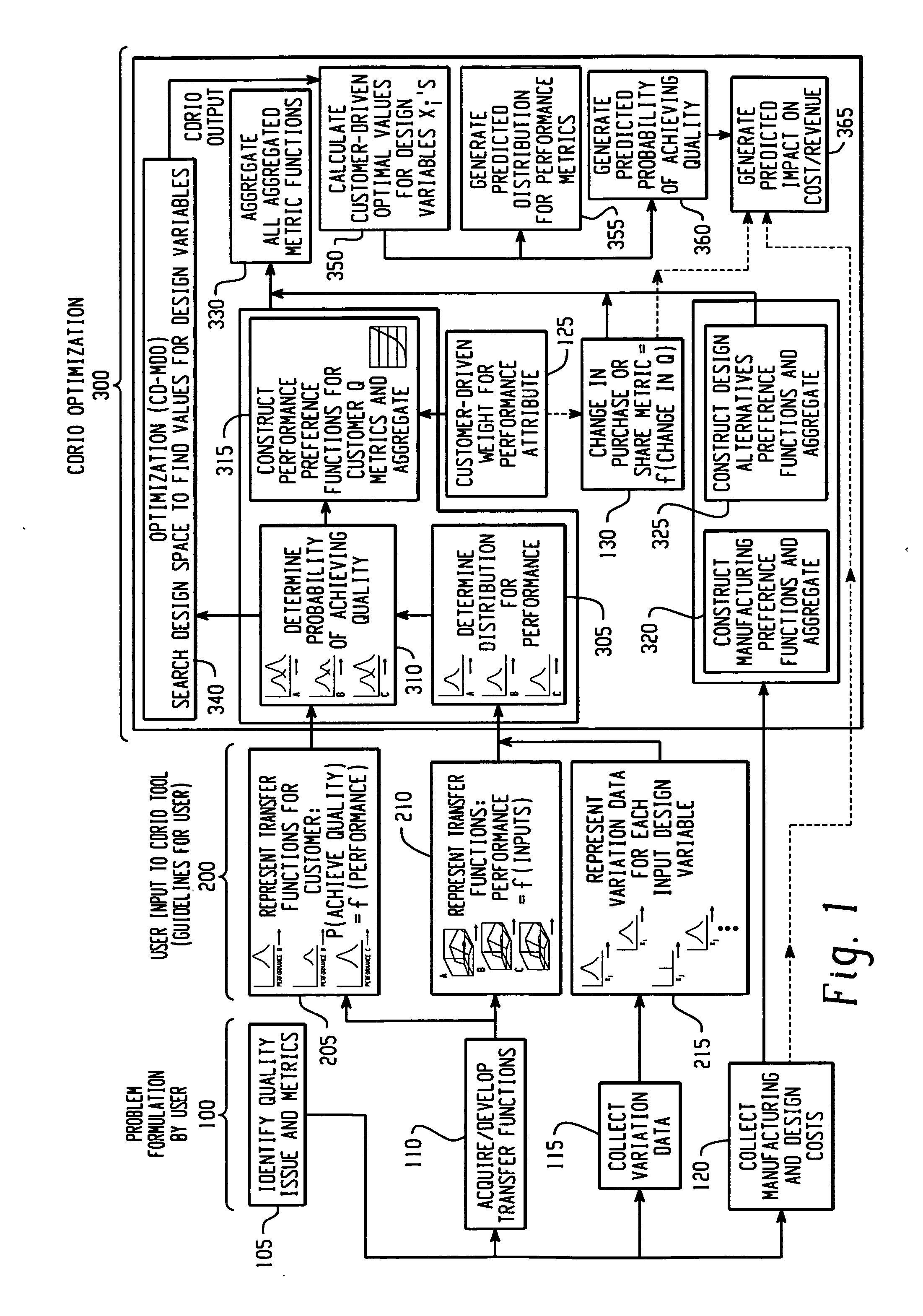 Method to determine process input variables' values that optimally balance customer based probability of achieving quality and costs for multiple competing attributes