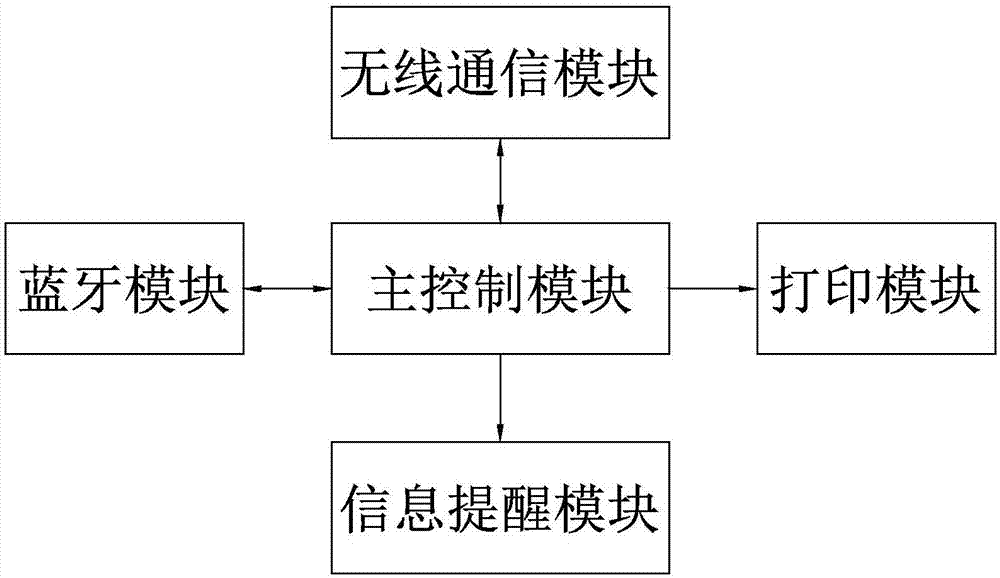 Wireless printer with information protection mechanism and control method of wireless printer