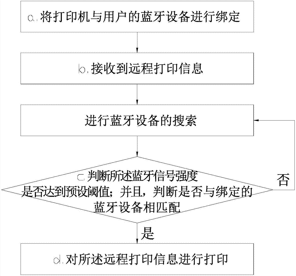 Wireless printer with information protection mechanism and control method of wireless printer