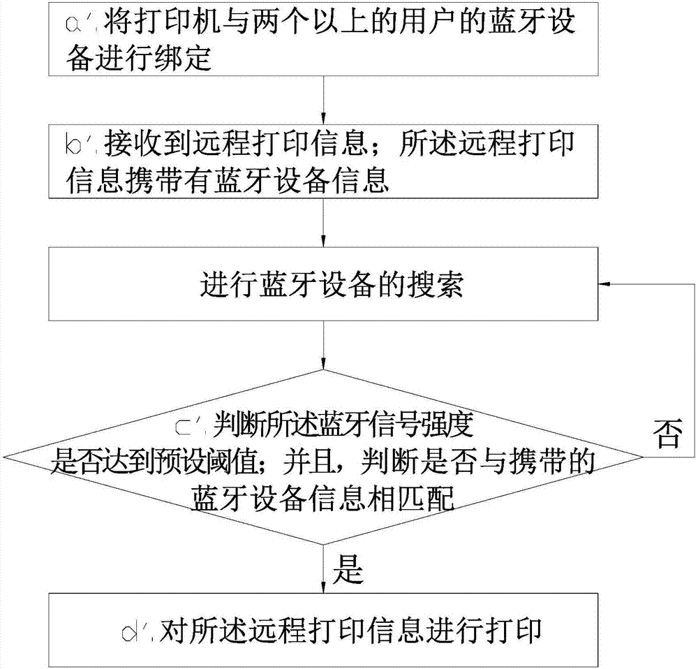 Wireless printer with information protection mechanism and control method of wireless printer