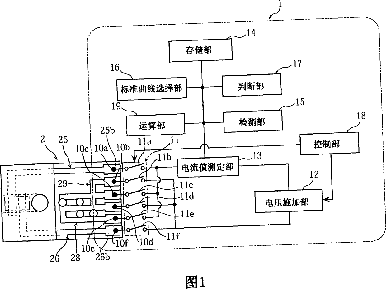 Measurement instrument and concentration measurement apparatus