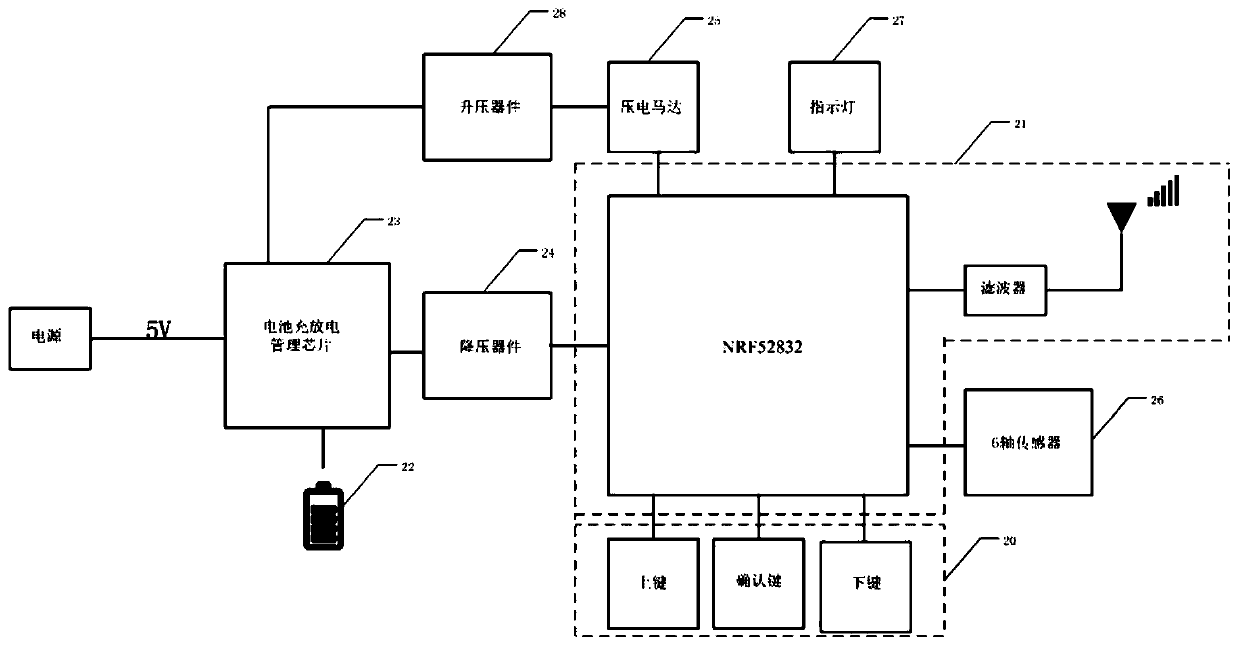 Wearable equipment