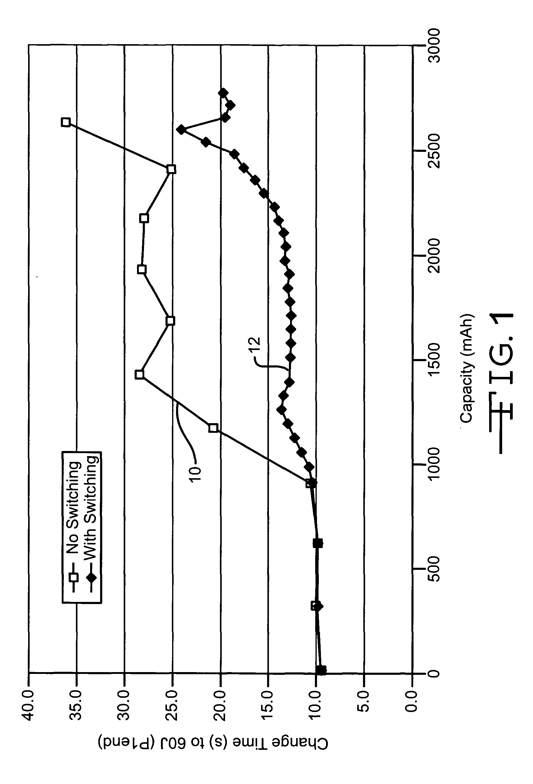 Discharge methodologies for lithium/silver vanadium oxide cells to manage voltage delay and permanent RDC growth region