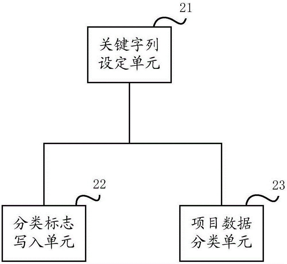 A data classification method and system