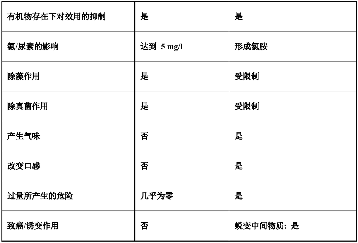 Heartleaf houttuynia herb and silver ion composite disinfectant