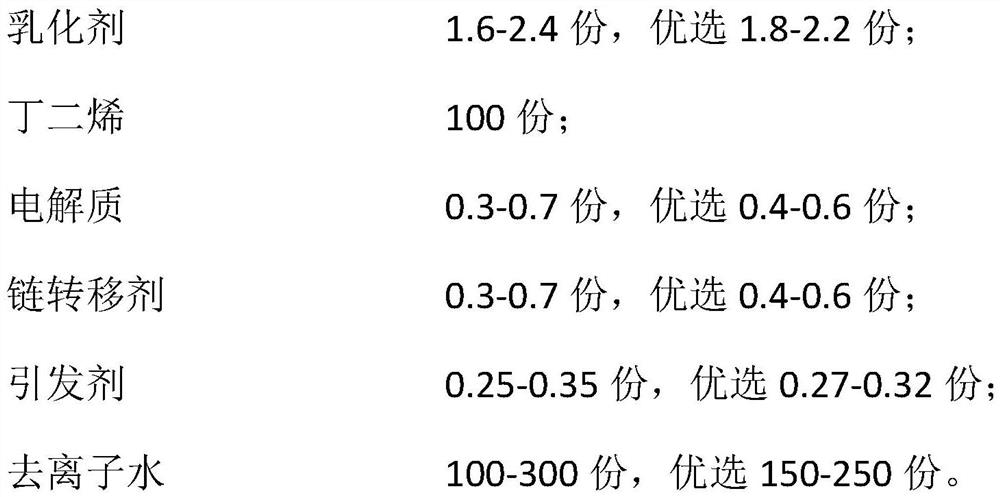 A kind of preparation method of polybutadiene latex