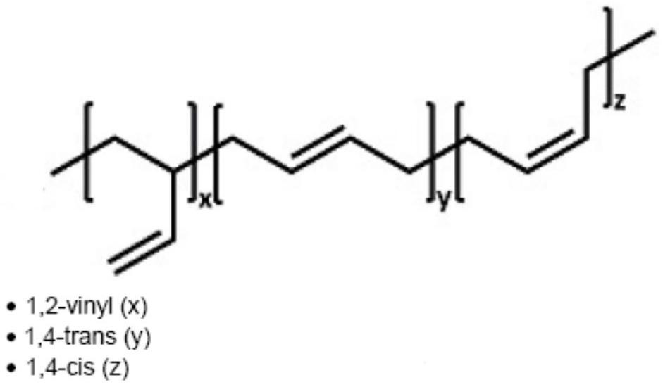 A kind of preparation method of polybutadiene latex