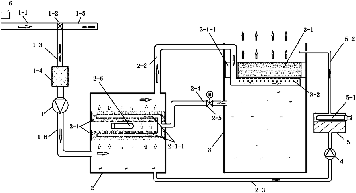 Household fresh air device