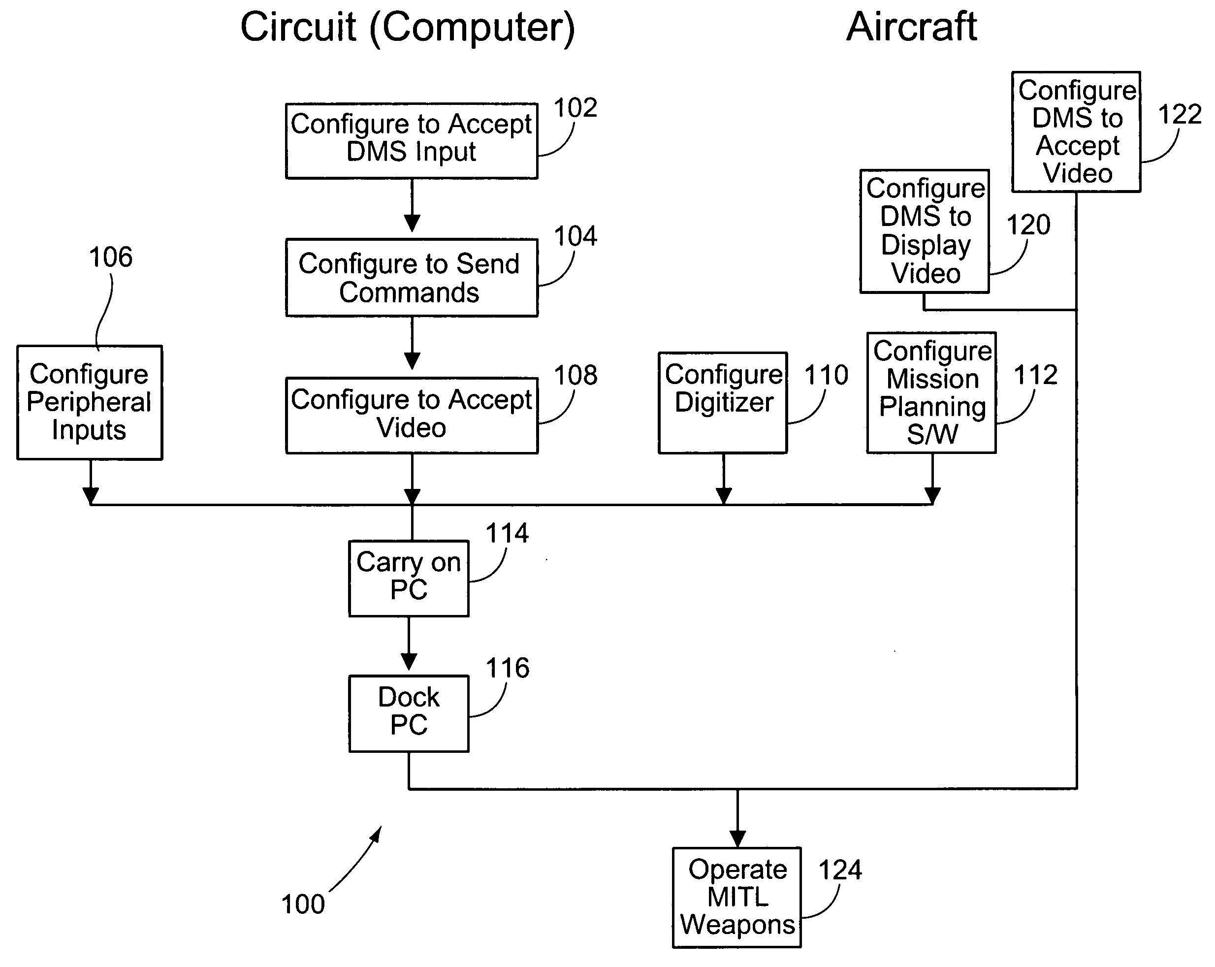 Standoff land attack-expanded response device computer