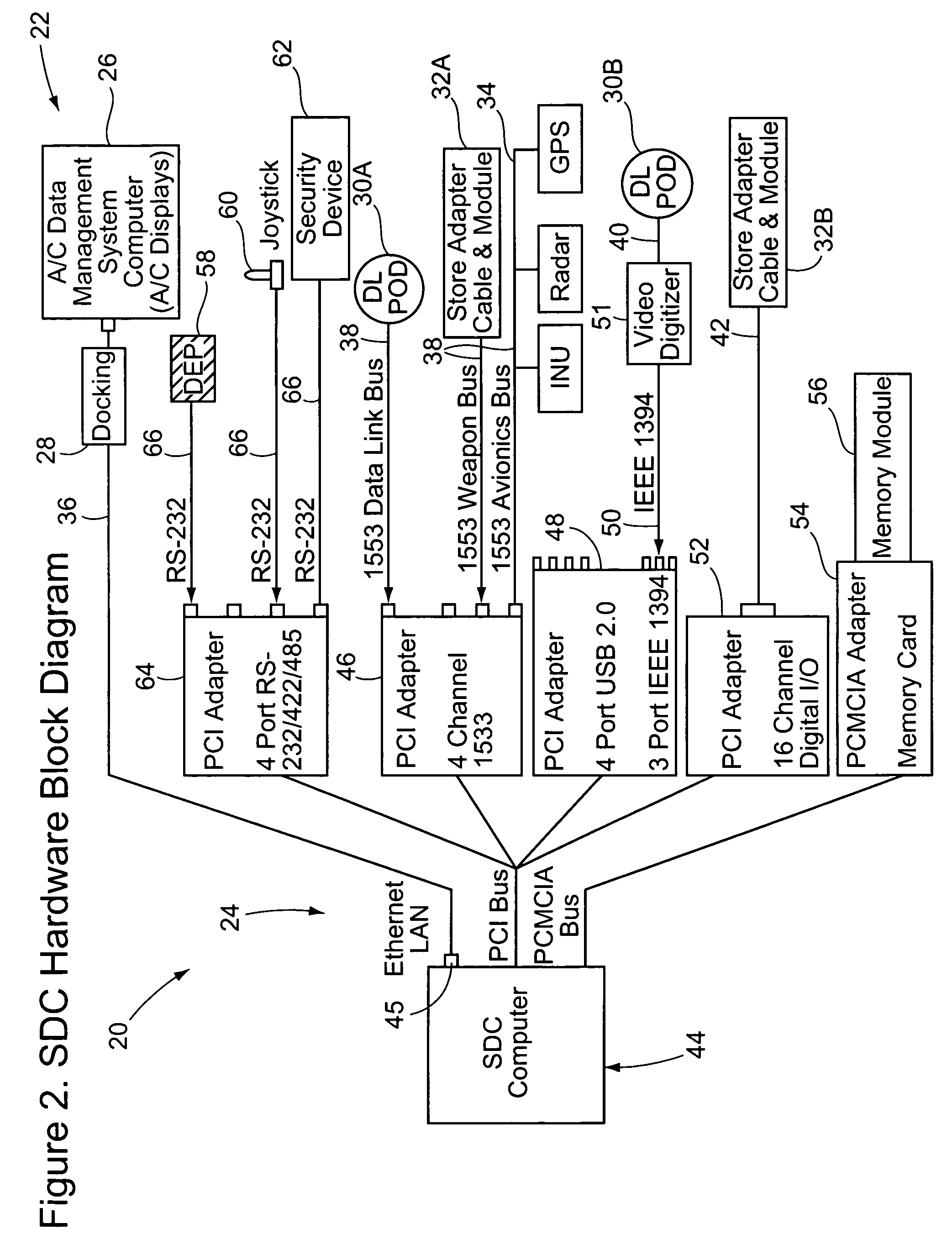 Standoff land attack-expanded response device computer