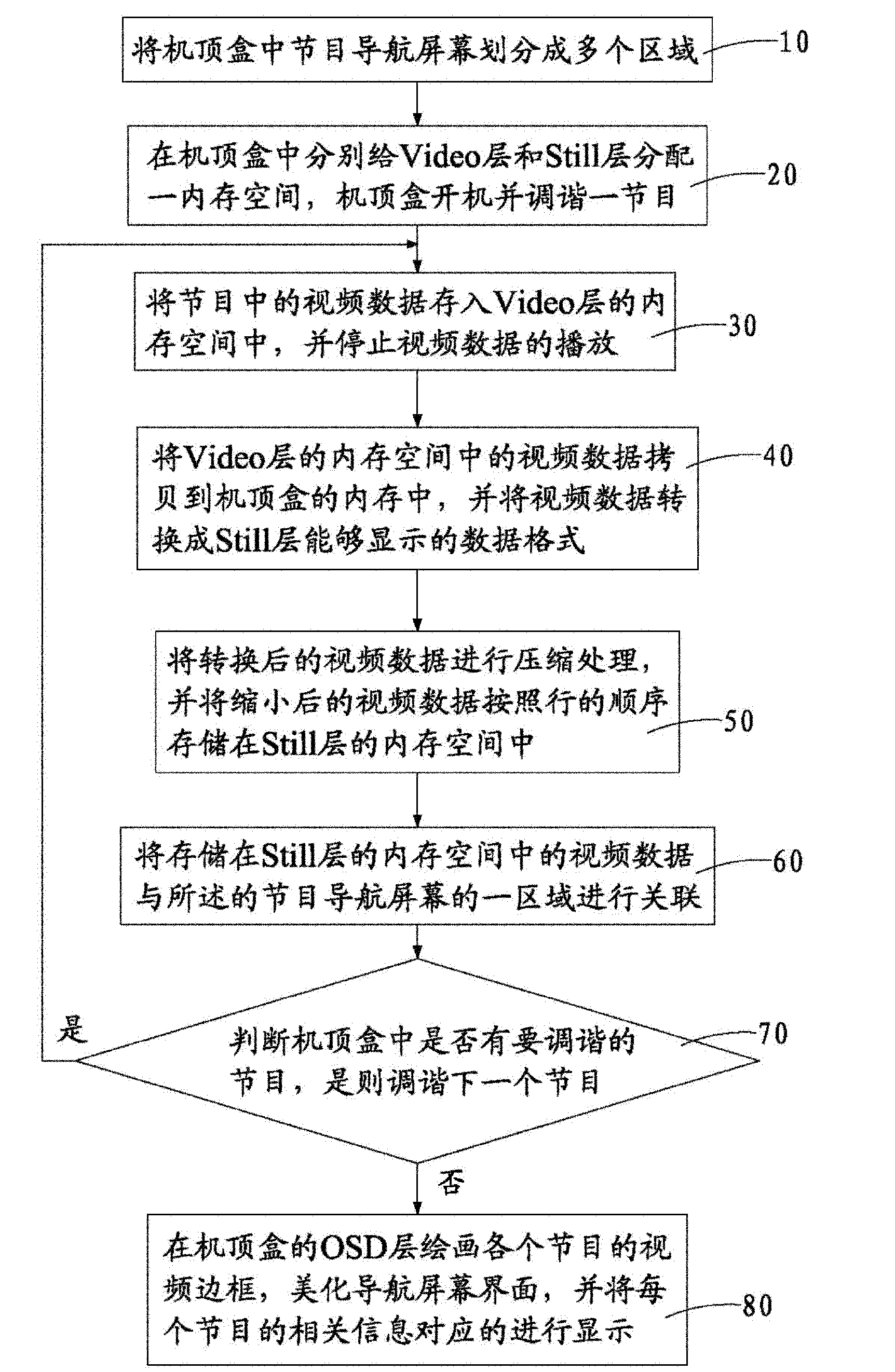 Method for realizing multi-image preview function of set top box