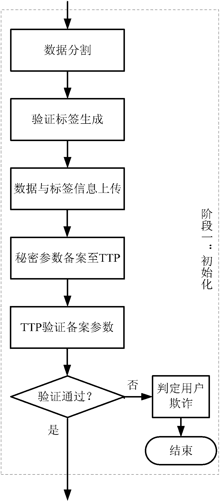 Publicly-verifiable cloud data possession checking method