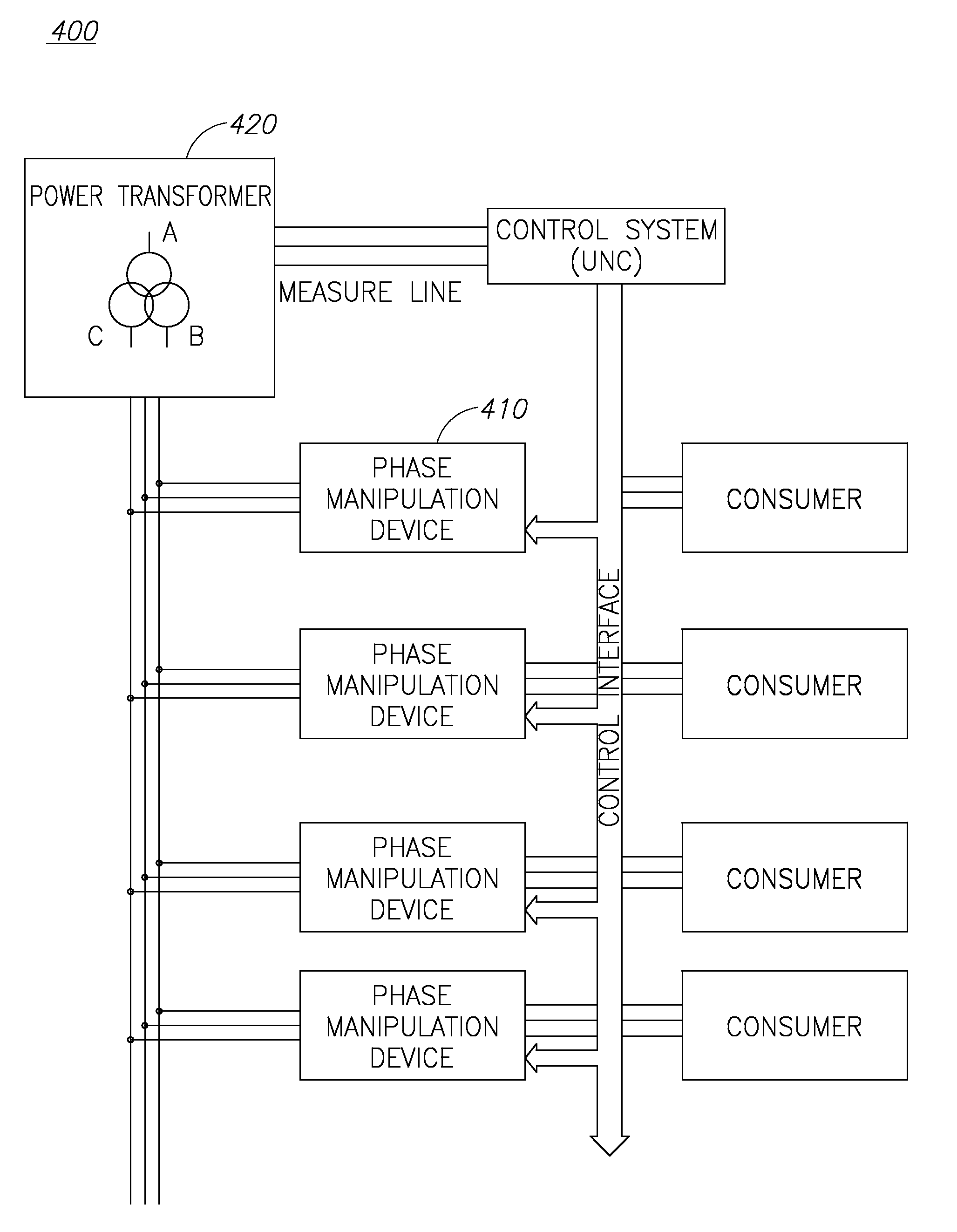 Balancing three phase power systems by smooth pahse shifting and clustering