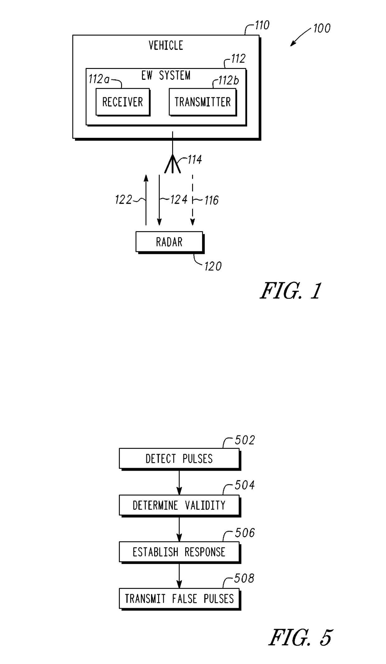 Universal coherent technique generator