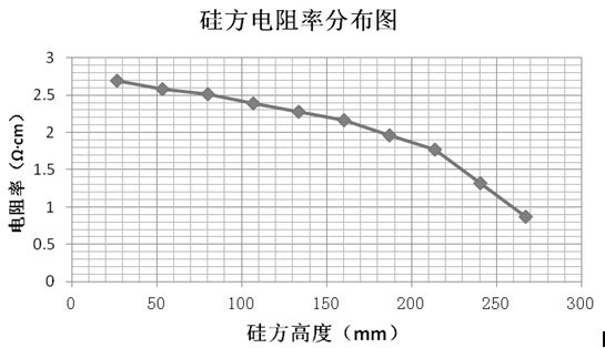 Boron-gallium codoped quasi-monocrystalline silicon and preparation method thereof