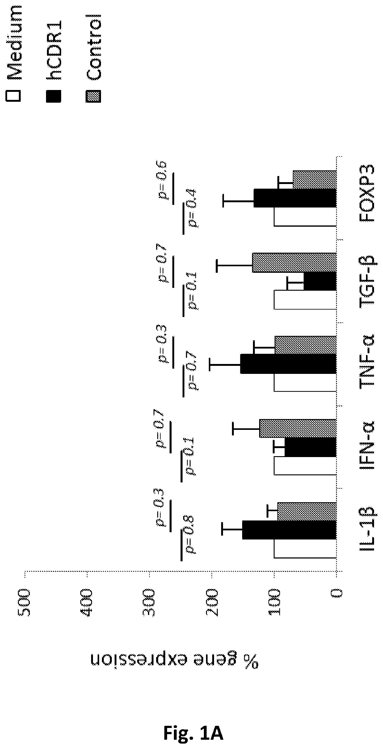 Peptides for treating sjogren's syndrome