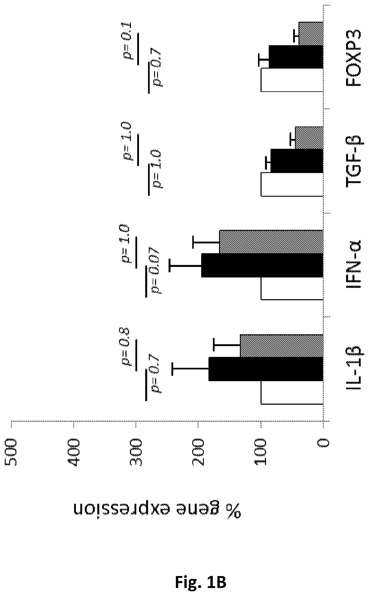 Peptides for treating sjogren's syndrome