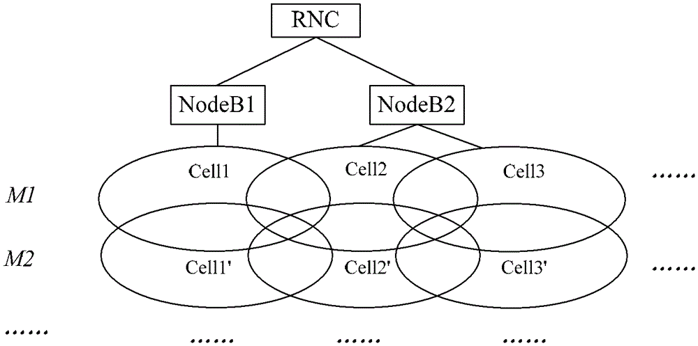 A resource allocation method, radio network controller and base station