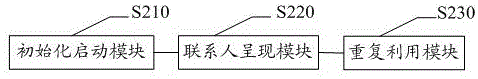 Method and system for repeatedly utilizing same kind of controls through control pool on basis of WPF