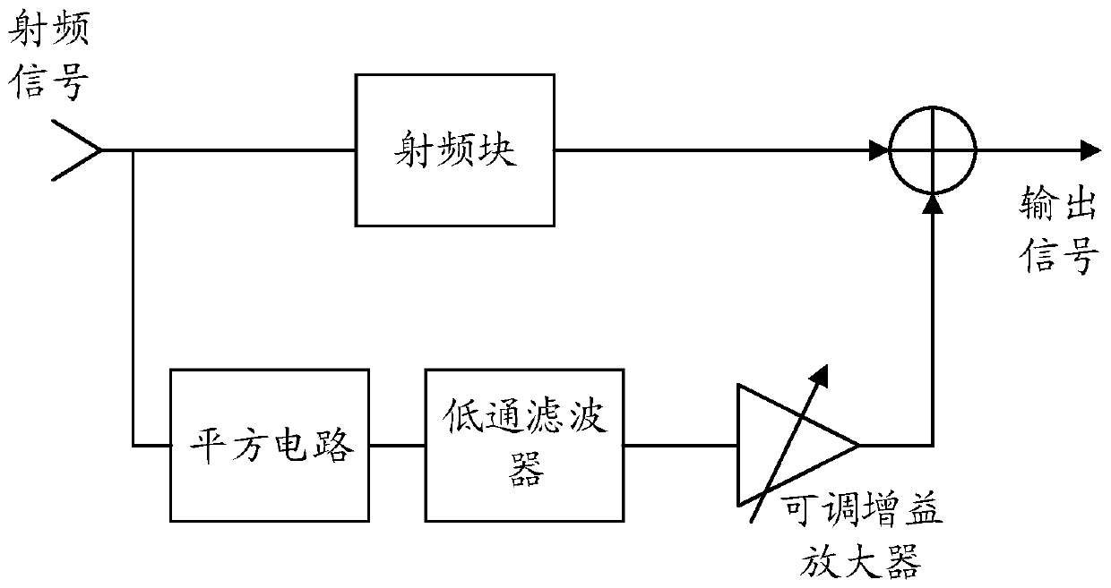 Receiver and communication equipment